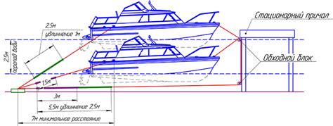 Якорные системы для установки и раскрепления понтонов