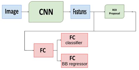 Real Time Ai Person Detection On Edge Devices Selecting Deep Learning