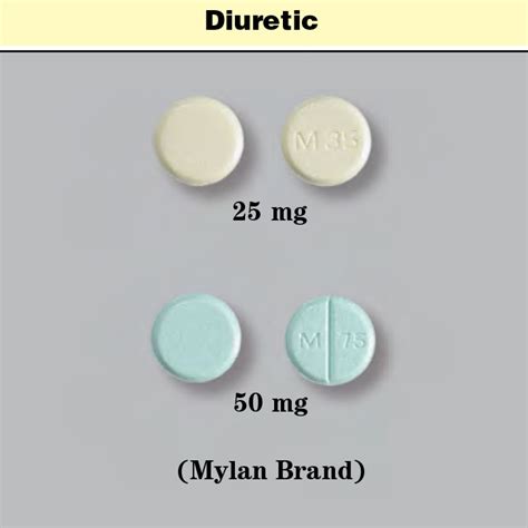 Chlorthalidone – Sigler Drug Cards