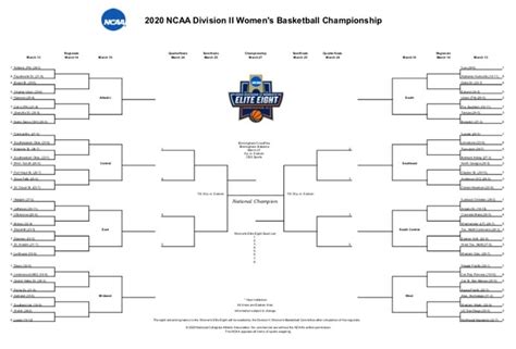 2020 Ncaa Dii Bracket Printable Dii Womens Basketball Tournament Pdf