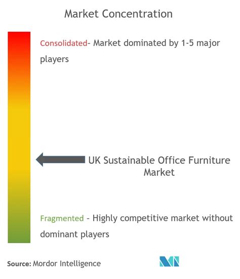 UK Sustainable Office FurnitureCompanies - Top Company List