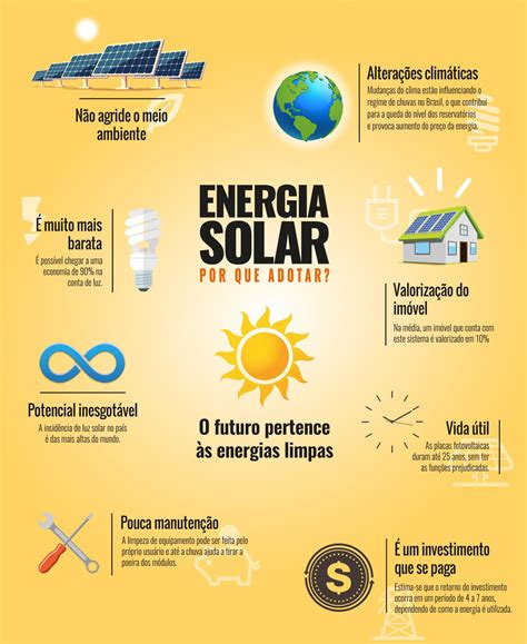 Benefícios da Energia Solar | Poster Informativo