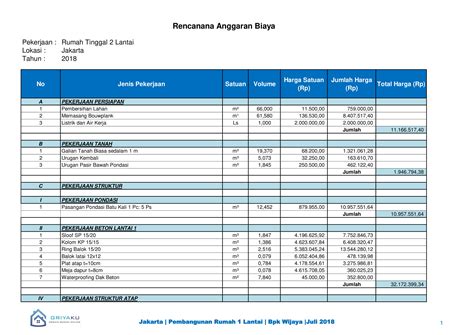 Rencana Anggaran Biaya Pengertian Contoh Sederhana Dan Cara Membuatnya