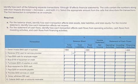 Solved Identify How Each Of The Following Separate Trans