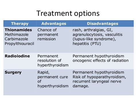 Thyroid Disorders Part 1