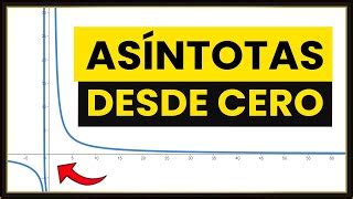 Encontrar Asintotas Verticales Y Oblicua En Funciones R Doovi