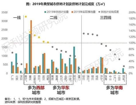 楼市中考④城市卷丨选择题：多城以优质地块唤醒市场，房企“用脚投票”房产资讯房天下