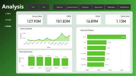 Creating An Interactive Finance Dashboard Lukas Reese Data Analyst