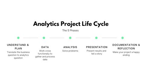 Data Science Project Plan Template