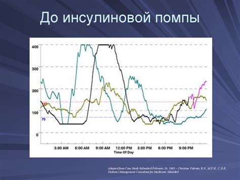 Новый метод введения инсулина при сахарном диабете - презентация онлайн