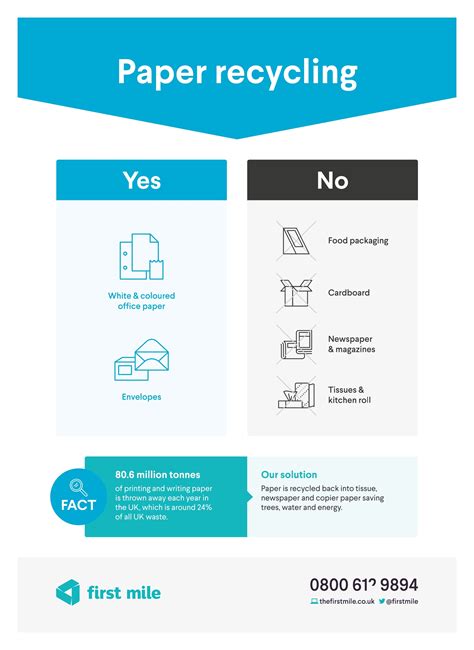 Recycling Posters For Bins at Margarito Gravely blog