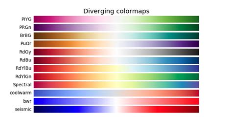 Python Matplotlib 應用 散佈圖（有color Bar） Python攻略