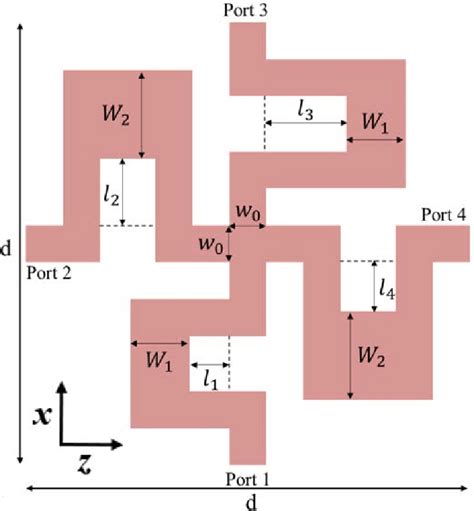 The Microstrip Unit Cell Used In The Design Of The Metastructured