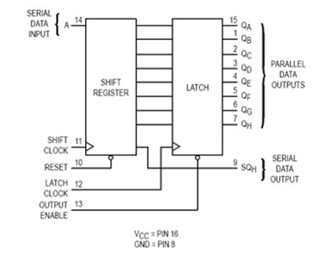 74HC595 Un guide complet pour les puces de registre de quart à 8 bits