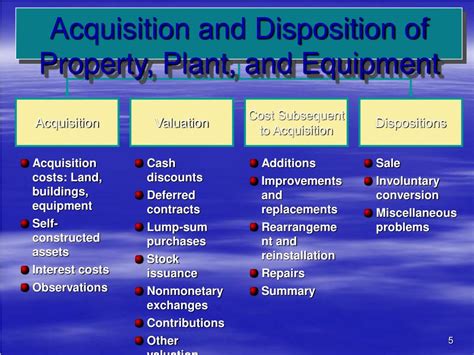 Ppt Acquisition And Disposition Of Property Plant And Equipment Powerpoint Presentation Id