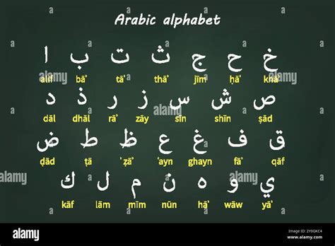 Arabic alphabet chart featuring characters with Romanized ... 