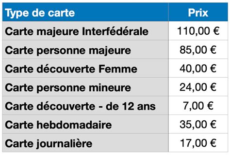 infolettre du  decembre prix des cartes de peche  la peche en