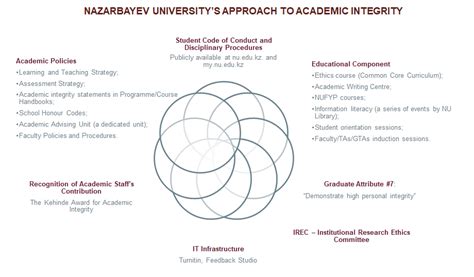 Academic Integrity Office Of The Provost