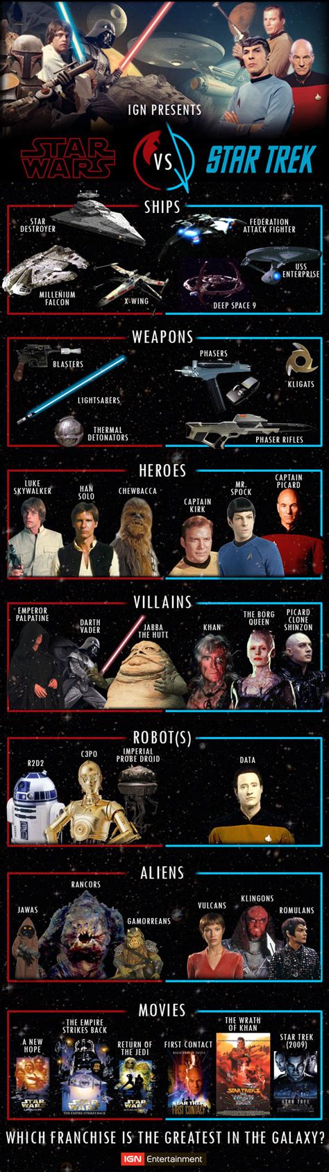 Star Wars Vs Star Trek Comparison Chart Star Trek Star Wars Star