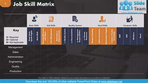 Competence Matrix Powerpoint Presentation Slides Ppt