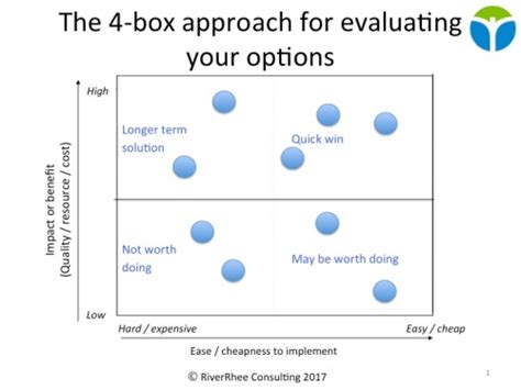 decision making noise intuition     feedback riverrhee