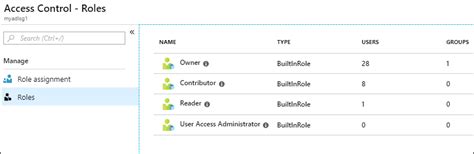 Overview Of Security In Azure Data Lake Storage Gen Microsoft Learn