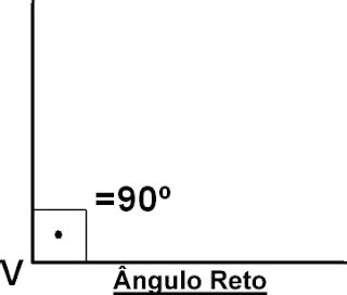 Quanto Mede Um Angulo Reto - Ângulo agudo, obtuso, reto, raso, nulo: o que é, exemplos