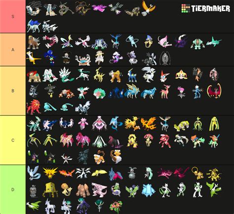 Shiny Legendary Pokemon Gen I Gen Ix Tier List Community Rankings