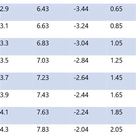 Difference In Heart Dose For Electron Beam At Energy Mev And Mev