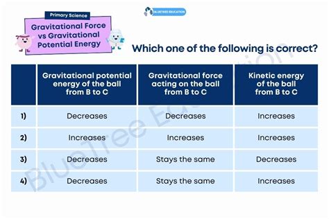 What’s The Difference Between Gravitational Force And Gravitational Potential Energy Bluetree