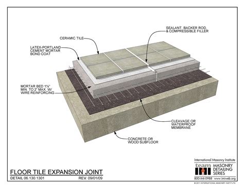 06.130.1301: Floor Tile Expansion Joint | International Masonry