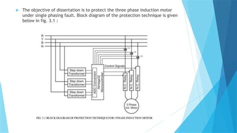 Induction Motor Protection System