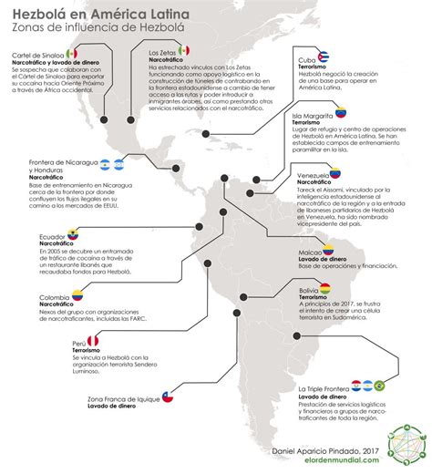 Hezbol En Am Rica Latina La Internacionalizaci N De La Insurgencia Libanesa El Orden Mundial
