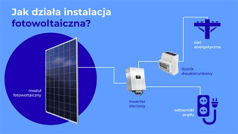 Co to jest instalacja fotowoltaiczna i w jaki sposób działa Ogniwa