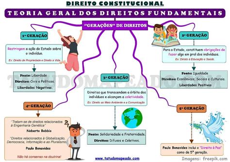 Teoria Das Gerações Dos Direitos Humanos - Quais São As Três Gerações Dos Direitos Humanos - BRAINCP