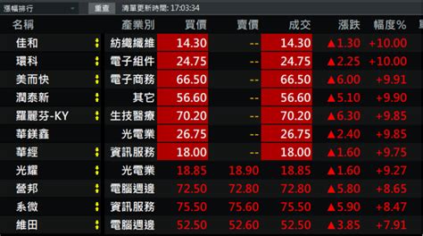 漲停 跌停是什麼？漲停鎖死要追嗎？漲停板隔天可以買嗎？ Stockfeel 股感