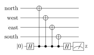 Inverted Memory X And Memory Z Logical Error Rates For Unrotated