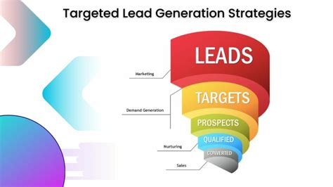 How To Target Audience In Lead Generation Kwikcart Blog