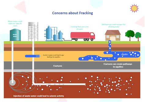 Diagram Of Fracking Process Guide To Human Made Earthquakes
