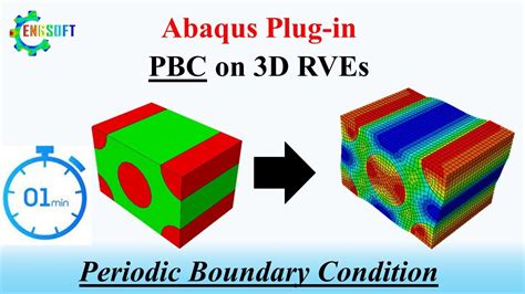 Abaqus Plug In To Apply Periodic Boundary Condition Pbc To Rve Of D