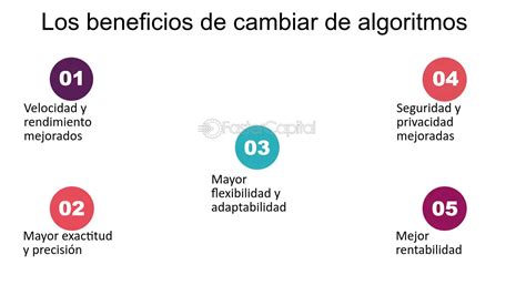 Análisis De Algoritmos Ventajas Y Estrategias Eficientes