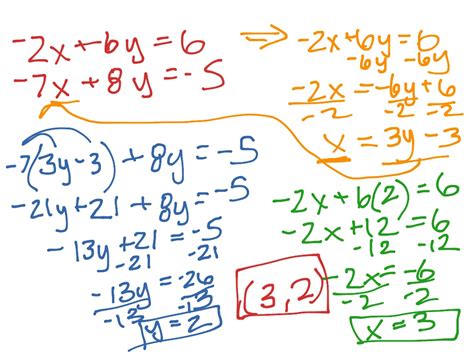 Solving by Substitution example 3 | Math | ShowMe