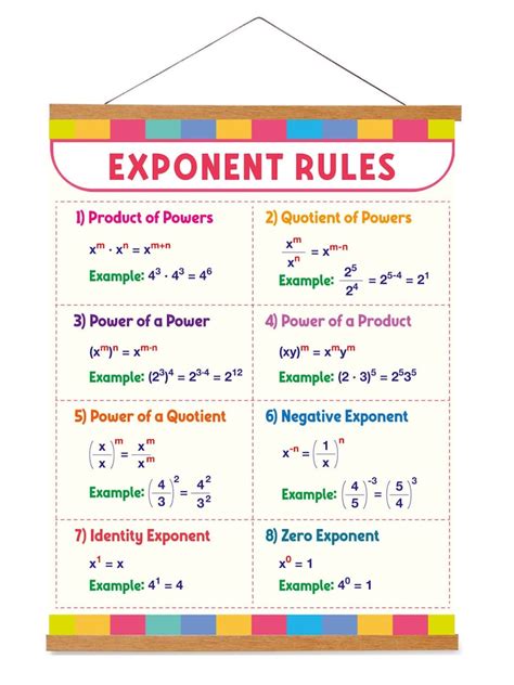 Exponents Rules Poster Elementary And Middle School Math Postereducational Posters Rules Of