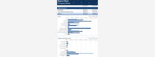 Activity-Based Costing Excel Template | Easily Track Your Costs