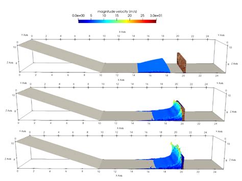 New Mox Report On Landslide Run Out Simulations With Depth Averaged