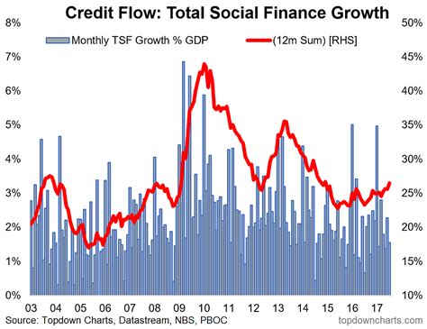 China Debt And Leverage - An Interesting Situation | Seeking Alpha