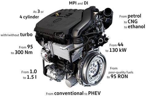 Volkswagen Debuts New Litre Tsi Ea Evo With Vtg Turbo Miller