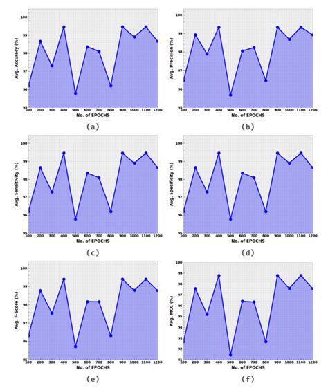 Tunicate Swarm Algorithm With Deep Convolutional Neural Network Driven