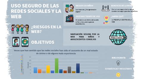 Uso Seguro De Las Redes Sociales Y La Web