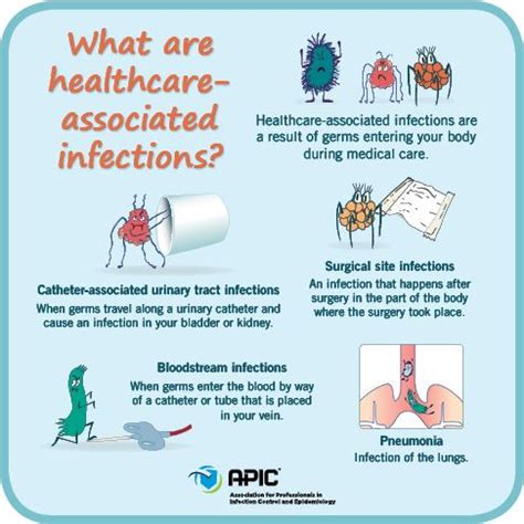 Become Familiar With Healthcare Associated Infections Apic Ip And